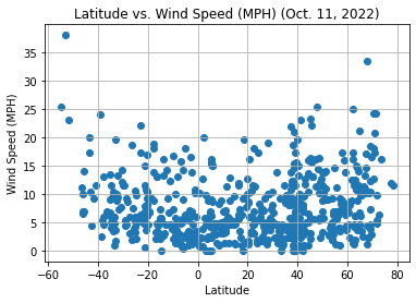 Wind Speed Graph